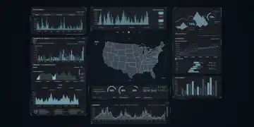 Competitive Data Intelligence for US Digital Sales in 2025 Digital dashboard showing competitive data intelligence for US digital sales